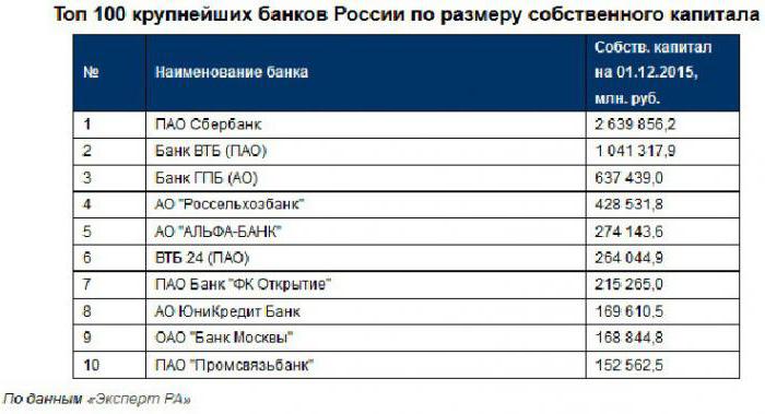 Сколько денег в банках России