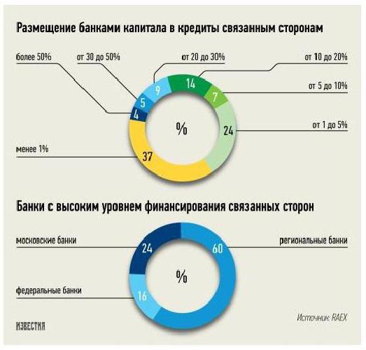 Сколько в России банков на 2016 год