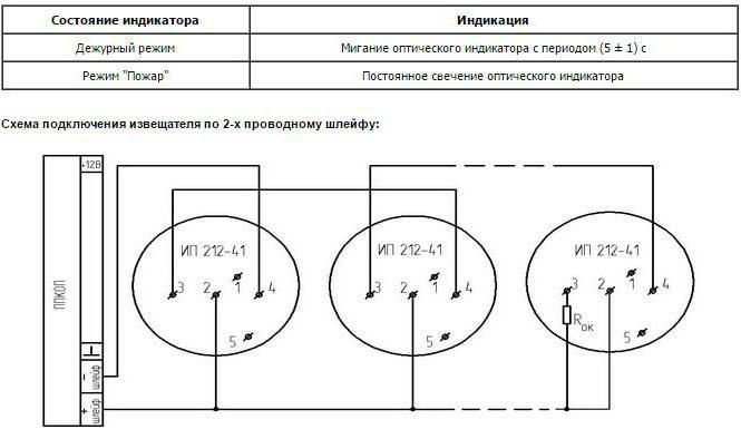 Подключение ип 212 141