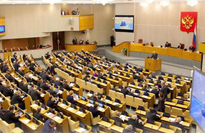 становление российского парламентаризма