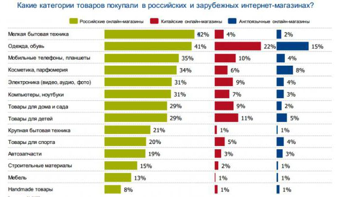 оптовая продажа