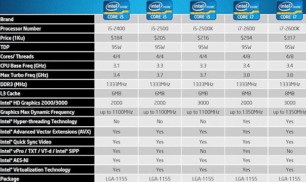 процессоры intel сокет 1155