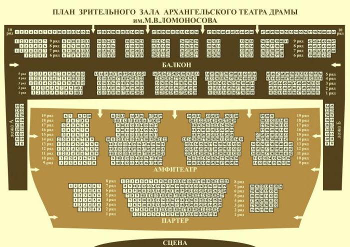 театр драмы архангельск касса