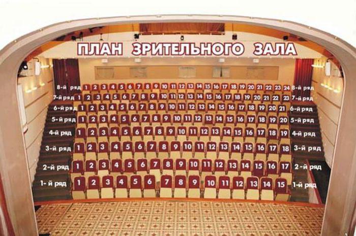 Театр на васильевском схема зала