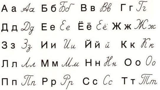 Строение русского языка сообщение