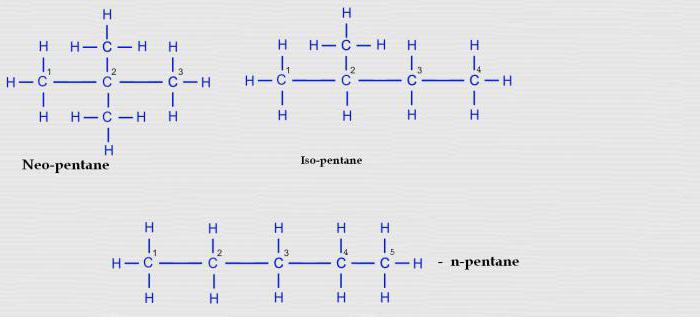 структурный изомер пентана