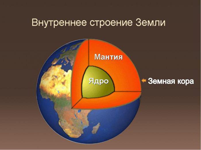 Статья: Состав и строение мантии земли