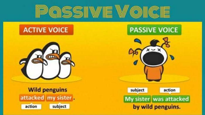 passive voice таблица 