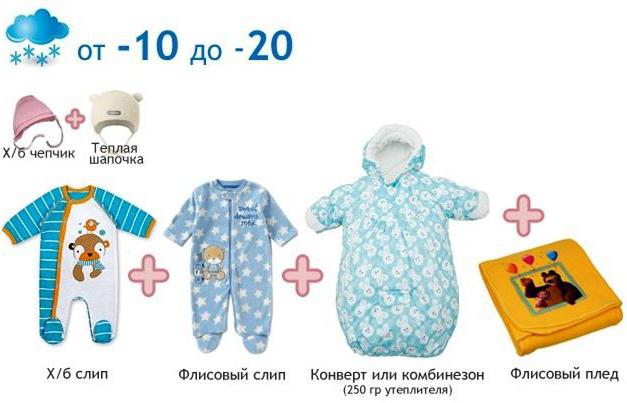 зимняя одежда для детей 