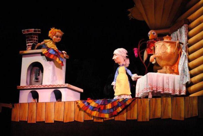 кукольный театр рязань репертуар