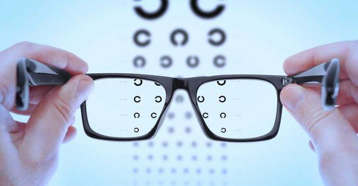 Какими каплями можно улучшить зрение