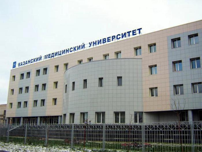 казанский государственный медицинский университет