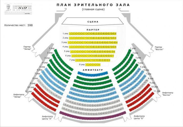 театр имени лермонтова алматы адрес