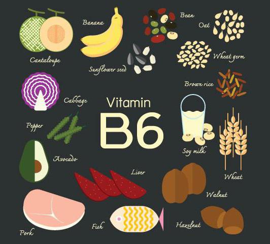 какие витамины нужны организму