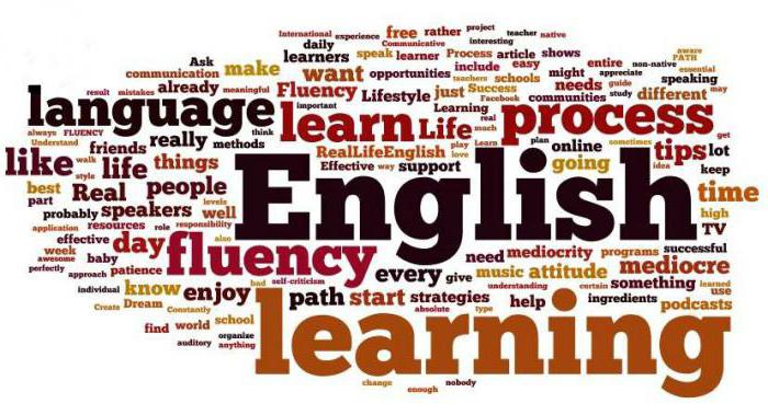 лучшие программы для изучения английского языка