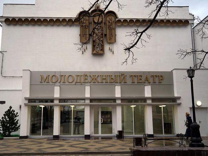 краснодар молодежный театр