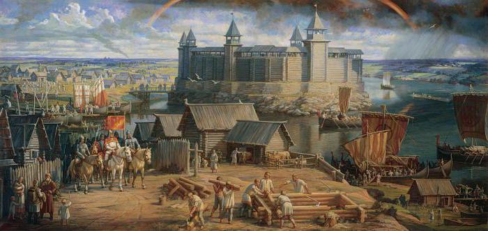история городов русских