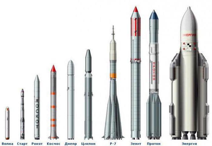 космические ракеты россии
