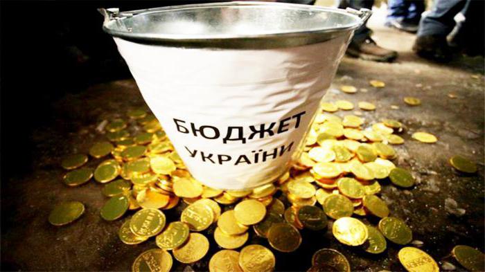закон украины о бюджете