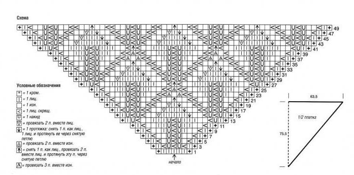 вязание косынки спицами схемы и описание работы