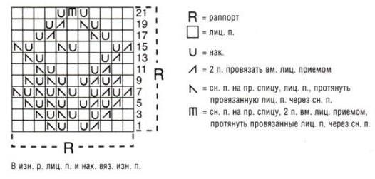 вязание косынки спицами схемы и описание