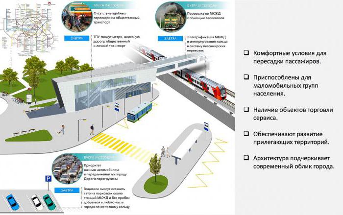 строящиеся станции метро схема второй кольцевой