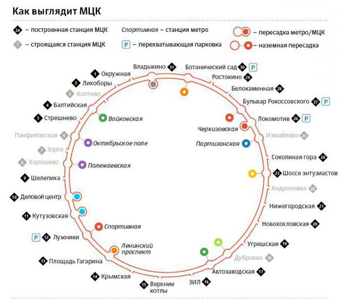 второе кольцо московского метро схема