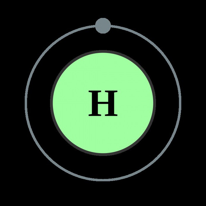 уравнение реакций характеризующих химические свойства водорода 