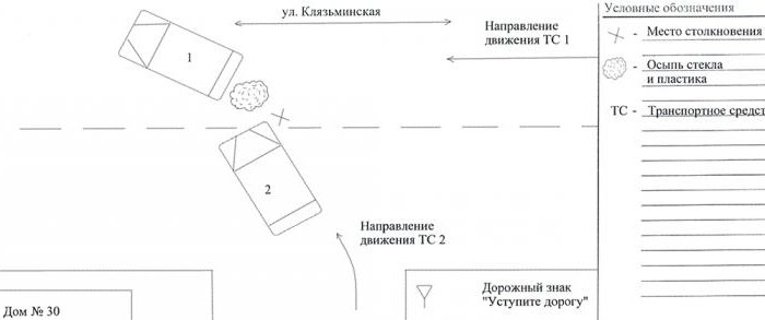 процедура оформления дтп