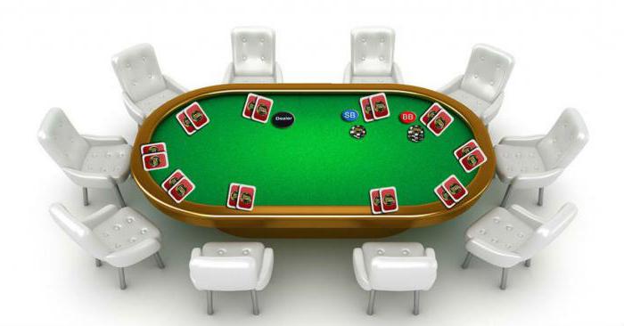 правила покера для новичков
