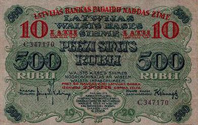 курс валют в латвии