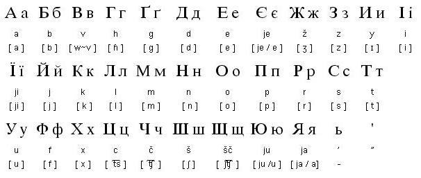 сколько букв в украинском алфавите