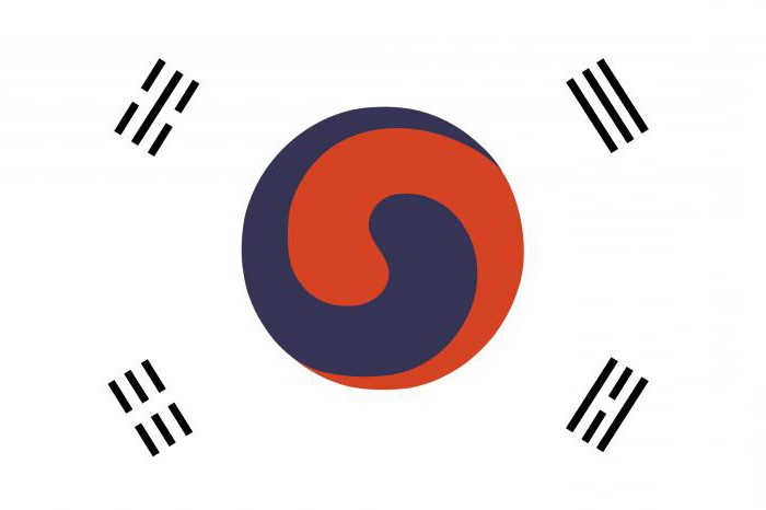 флаг кореи северной и южной