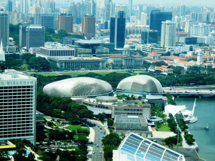 Сингапур город государство
