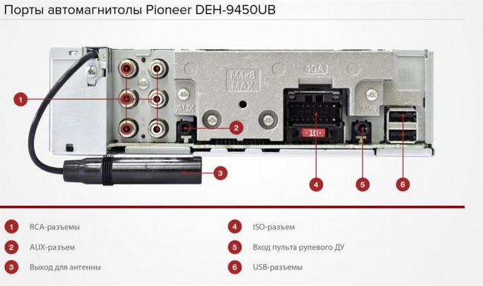 автомагнитола pioneer deh 9450ub