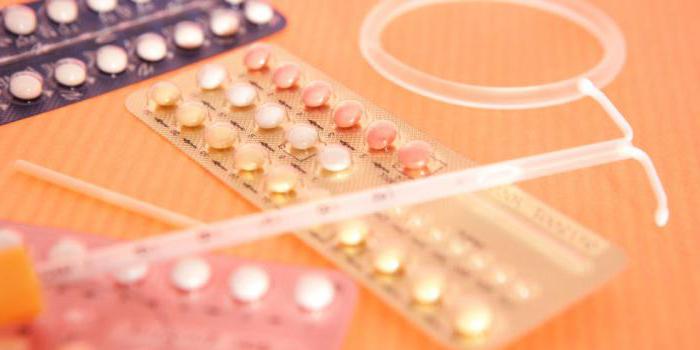 индекс перля для разных контрацептивов