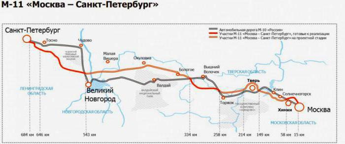 трасса м 11 москва петербург