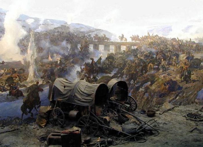  итоги русско-турецкой войны 1877 1878 кратко
