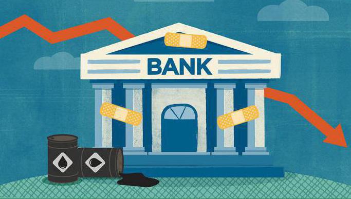 функции банков