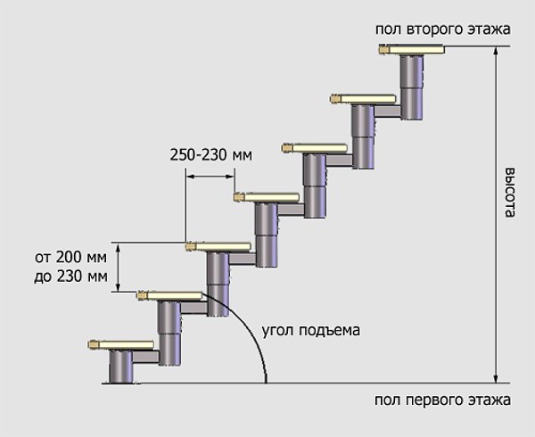 высота ступеней лестниц гост