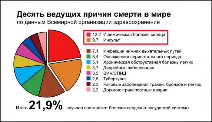 лекарство от 100 болезней