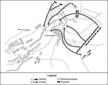 сражение при кунерсдорфе годы