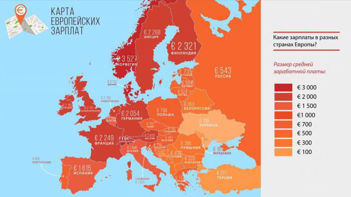 средняя зарплата в европе