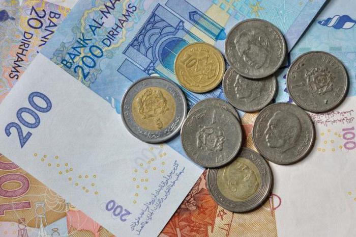 курс марокканского дирхама к рублю