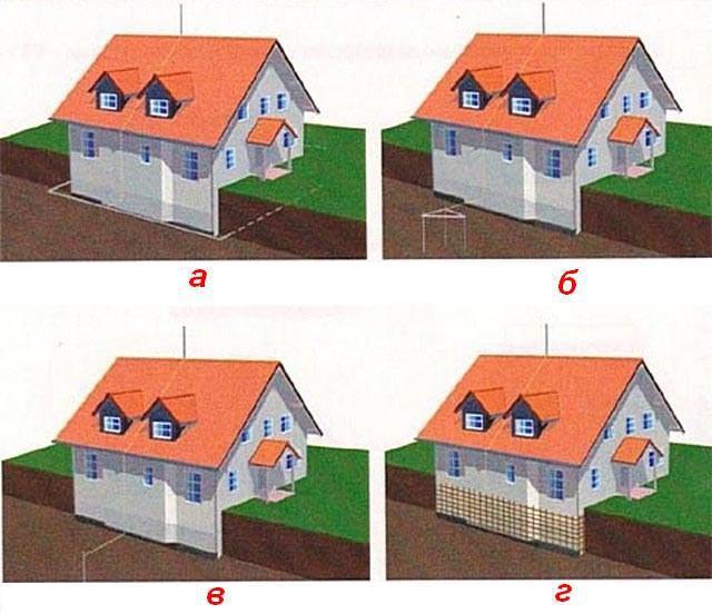 Контур заземления в частном доме