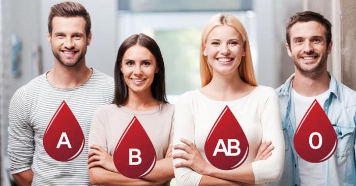 Какая группа крови универсальный донор