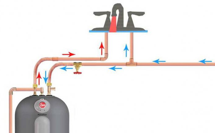схема подключения водонагревателя к водопроводу в квартире