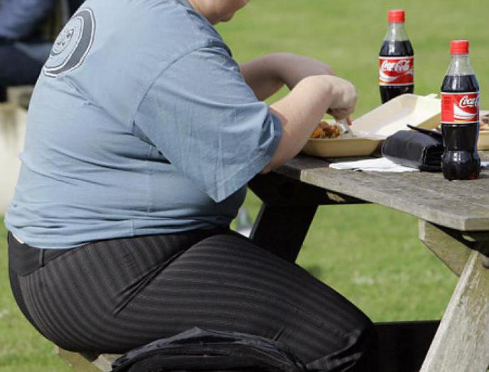 Проблема ожирения в мире