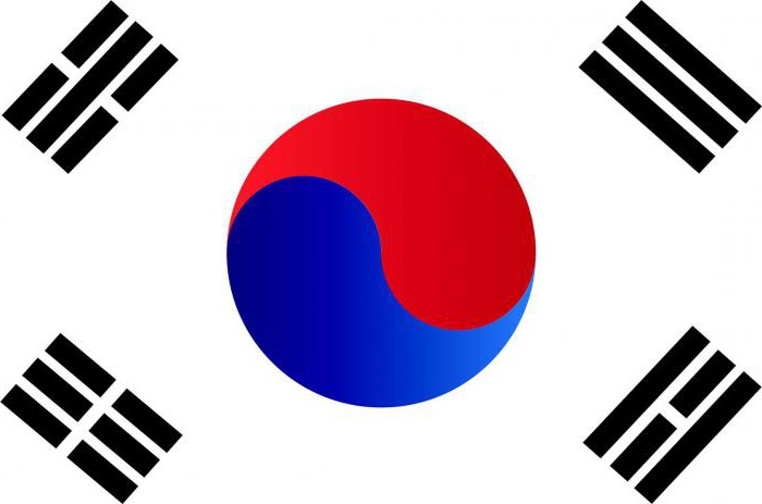 Почему Северная и Южная Корея враждуют