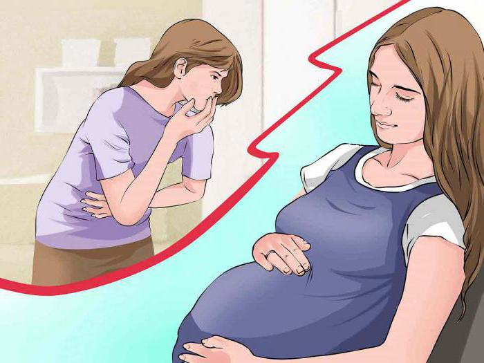 прерывание беременности миролют мифепристон 